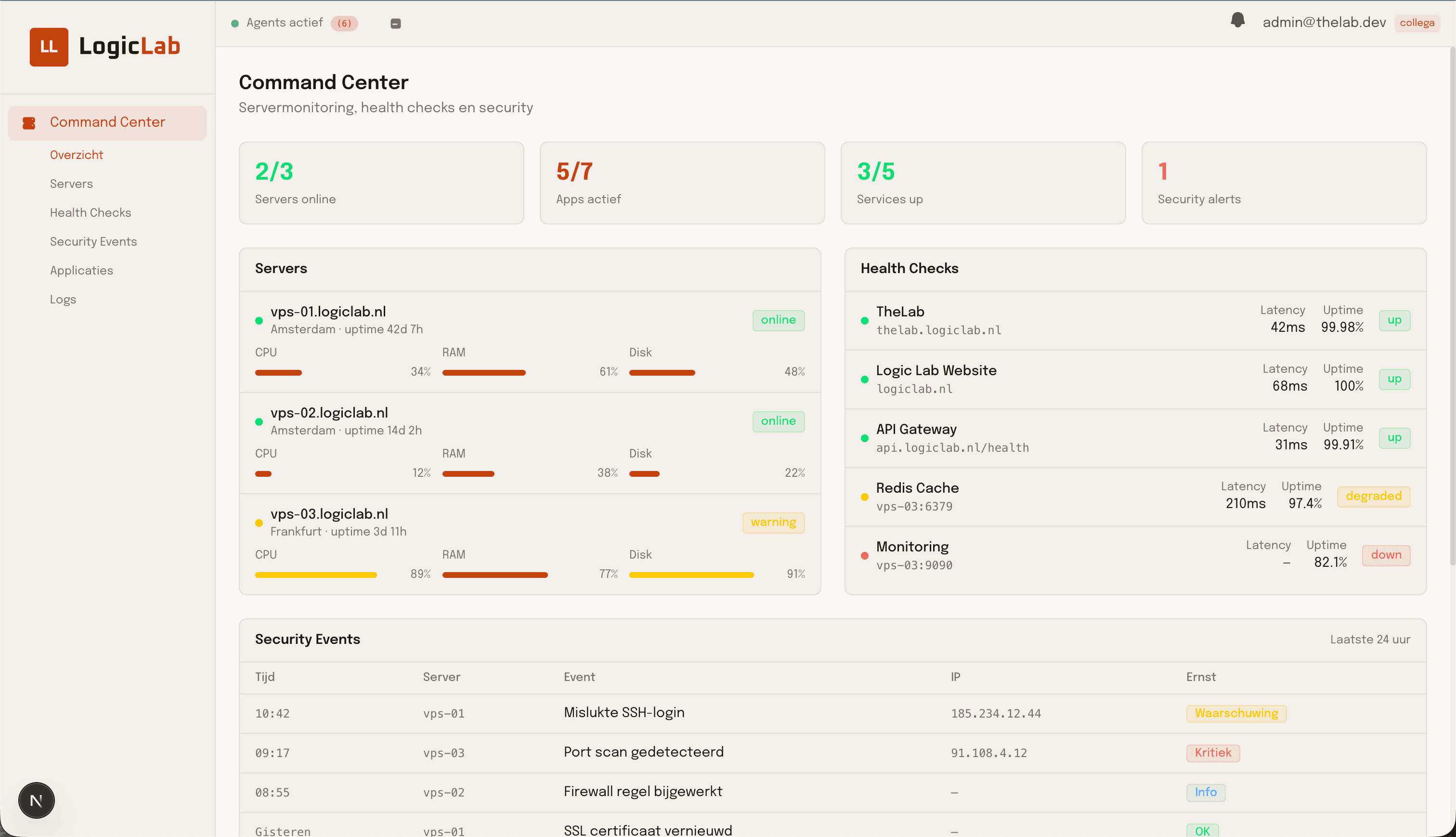 Screenshot van het Command Center dashboard